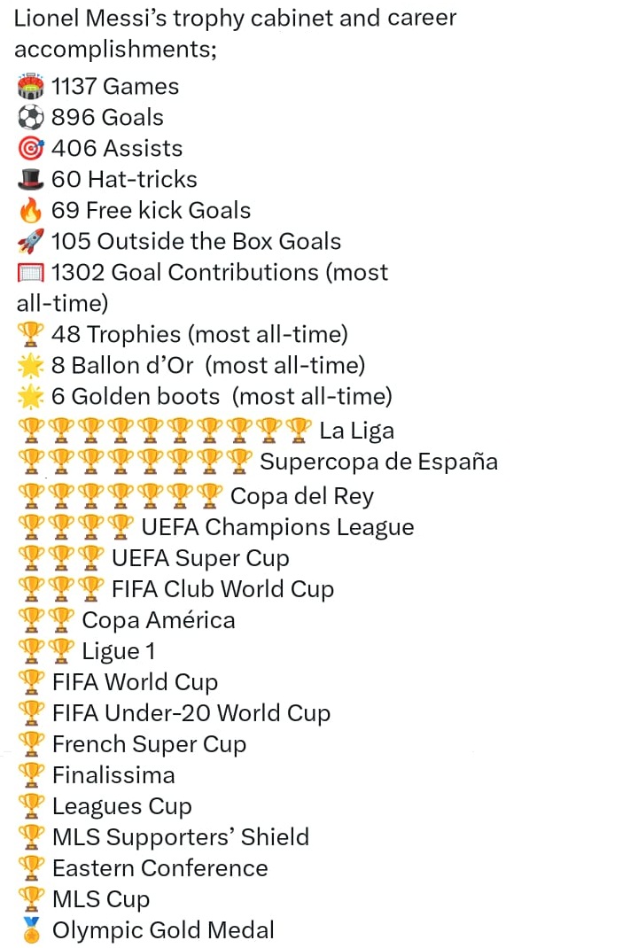 GOAT Lionel Messi's achievements