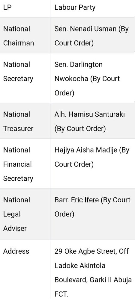 As seen on the INEC Official Website