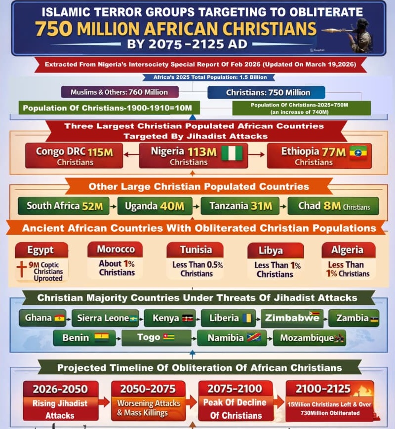 Graphic details of upscaled Jihadists' activities against Christians in Africa
