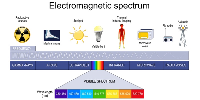 Spectrum