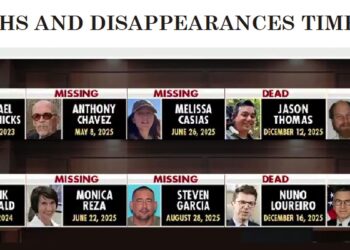 Dead or disappeared United States' scientists