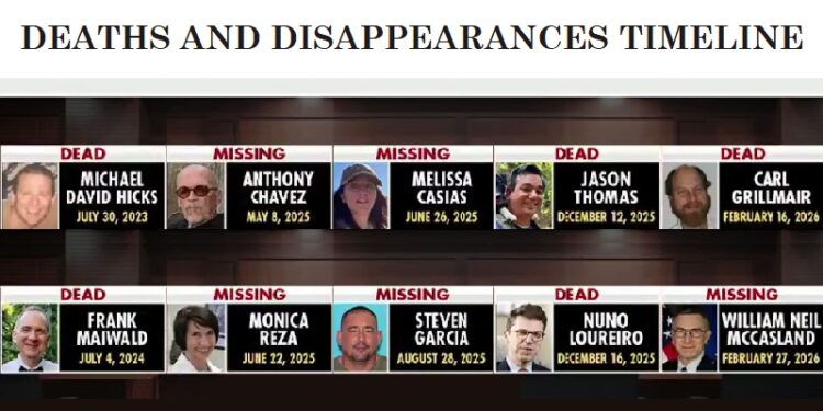 Dead or disappeared United States' scientists