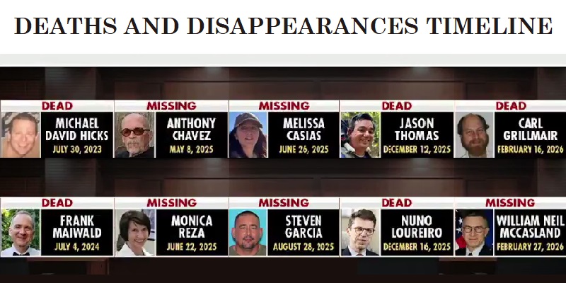 Dead or disappeared United States' scientists