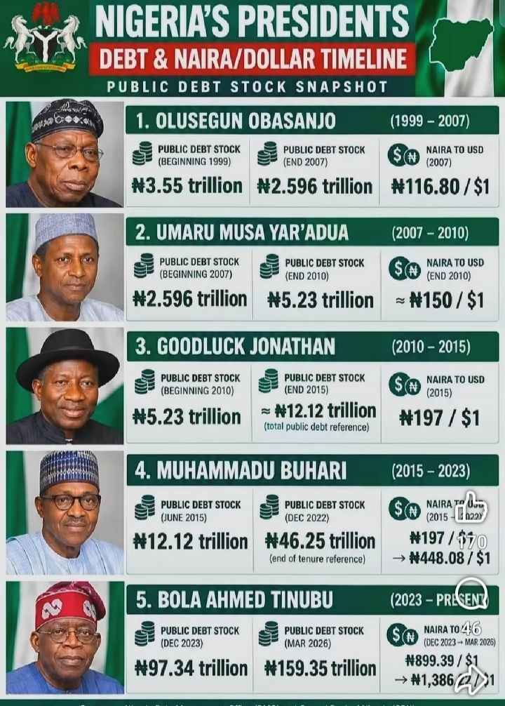 Nigeria, Economy, GDP, Economic