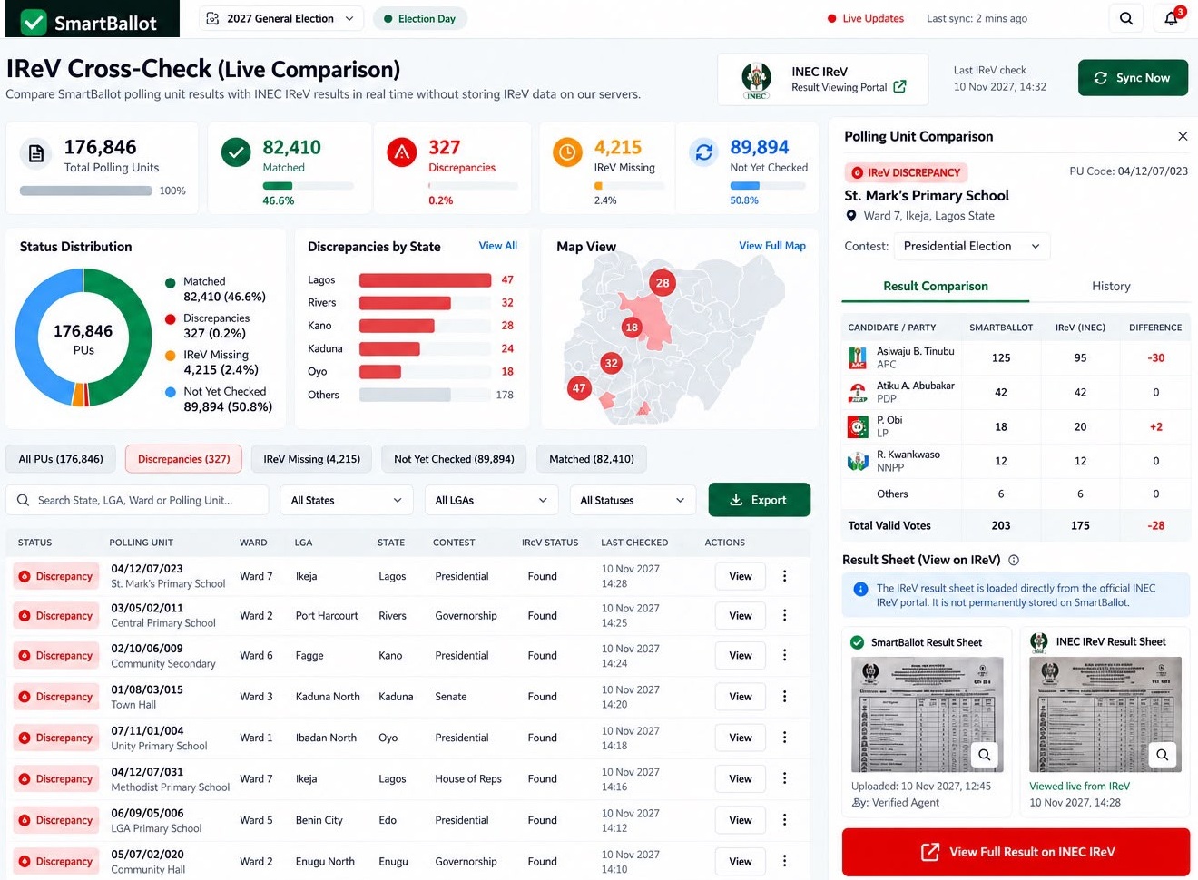 smartballot, irev, inec